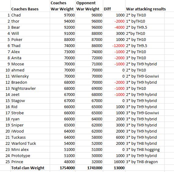 Eat Raid War We like Oats