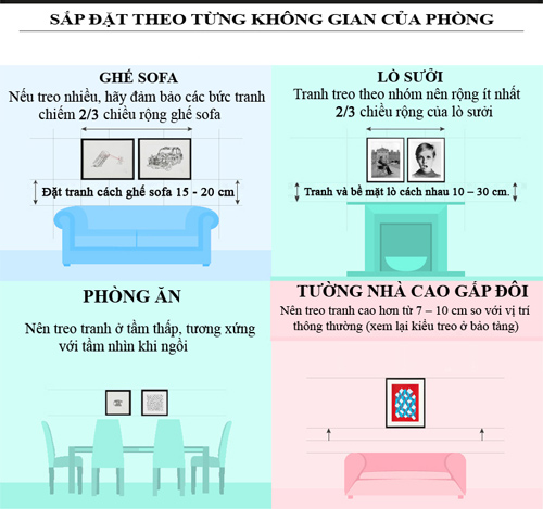 nghệ thuật treo tranh nghệ thuật treo tranh