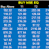 Pre Market Tips : FnO & Eq. Recommendation for 12 January 2015