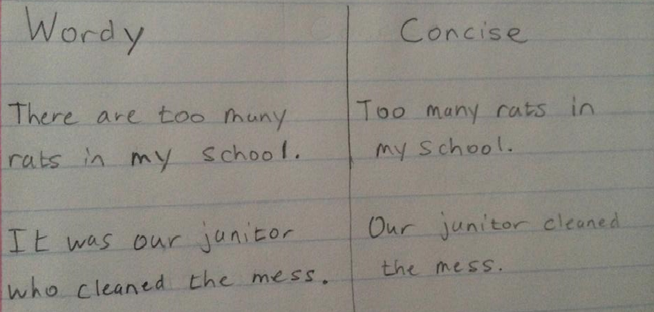 Concise thesis statement picture