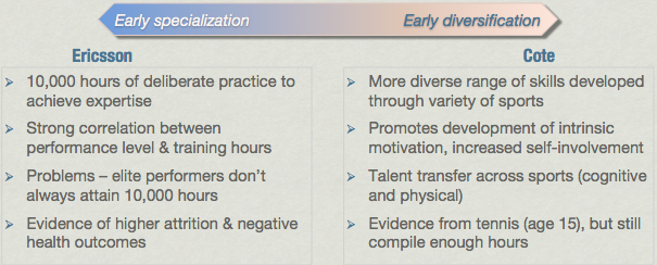 Sports specialization essay 08 image