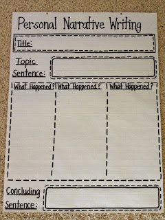 Informational Writing Anchor Chart 1st Grade