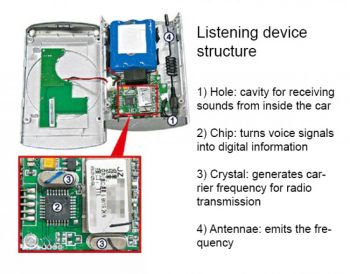 Spy Devices For Cars