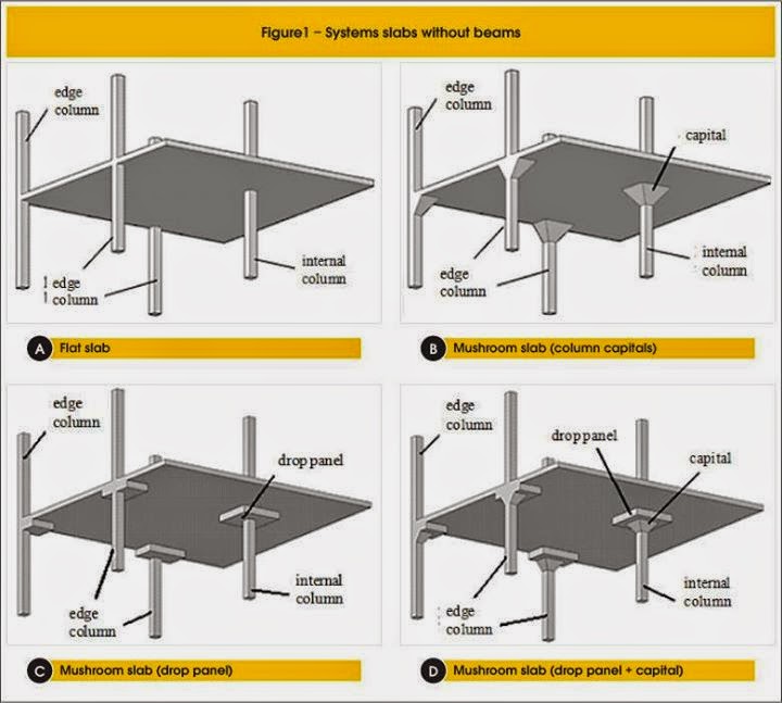 civil site engineer basic knowledge pdf