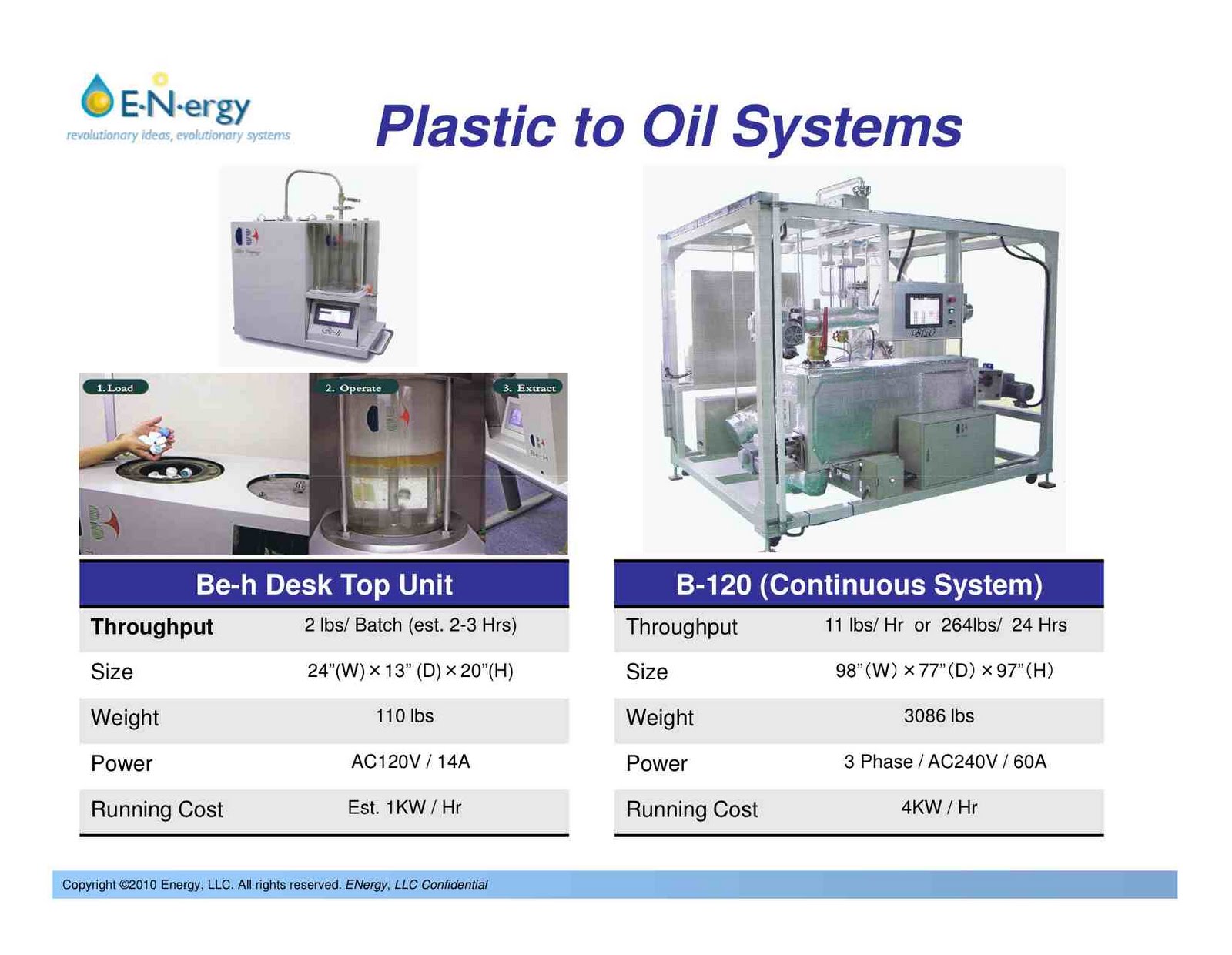 Plastic to Oil! Sara Johnson's blog