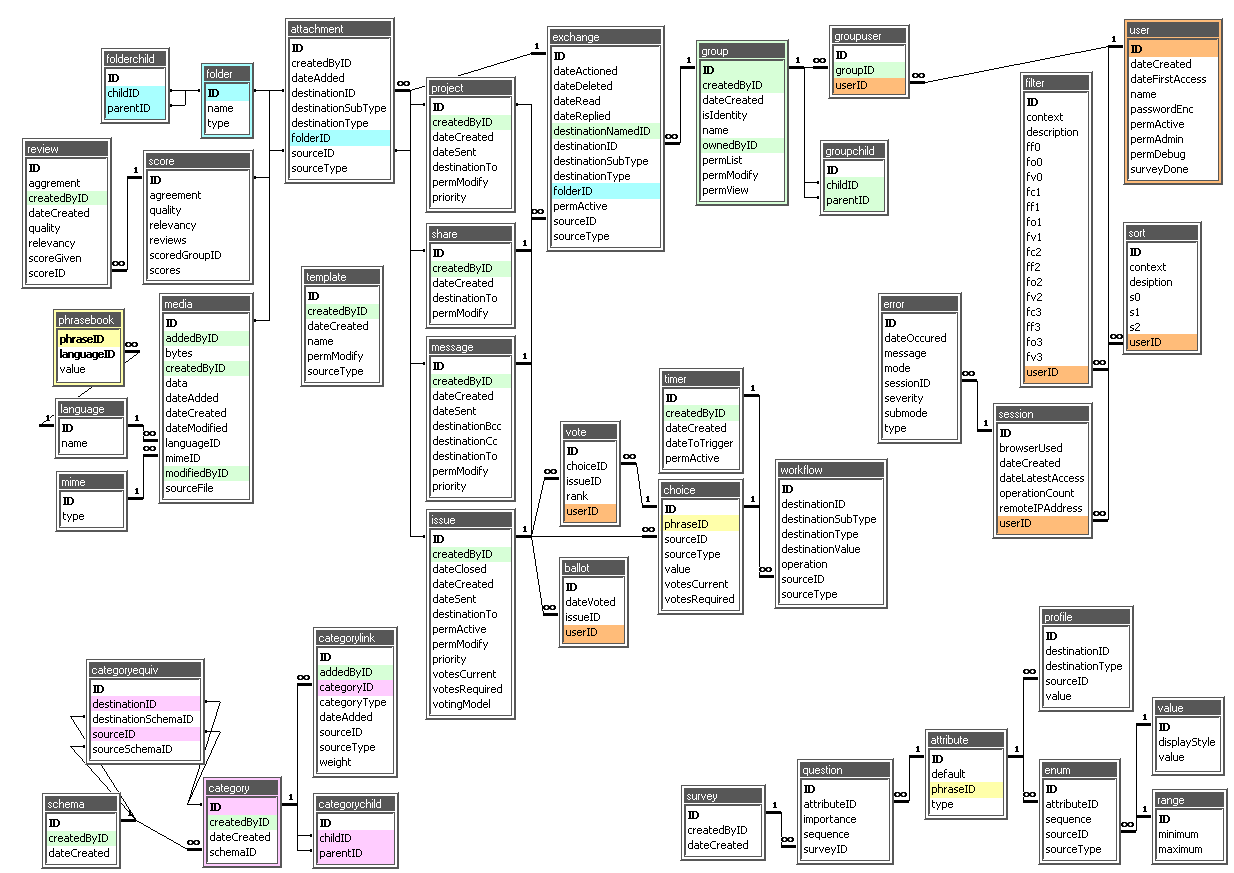 project management database template