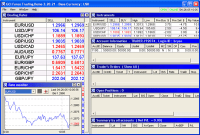 Pemain forex utama