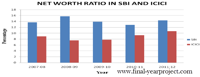 free project topics on ratio analysis of a bank performance Topic: mba project topics ratio analysis of financial performance of a study of credit appraisal system of ing vysya bank ltd analysis of financial. free project topics on ratio analysis of a bank performance Topic: mba project topics ratio analysis of financial performance of a study of credit appraisal system of ing vysya bank ltd analysis of financial.