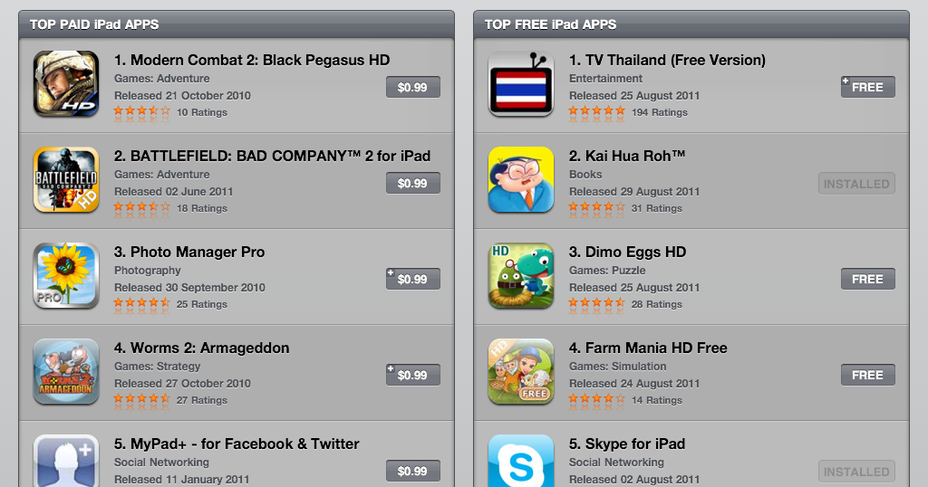 ราคา หนัง วัน พุธ