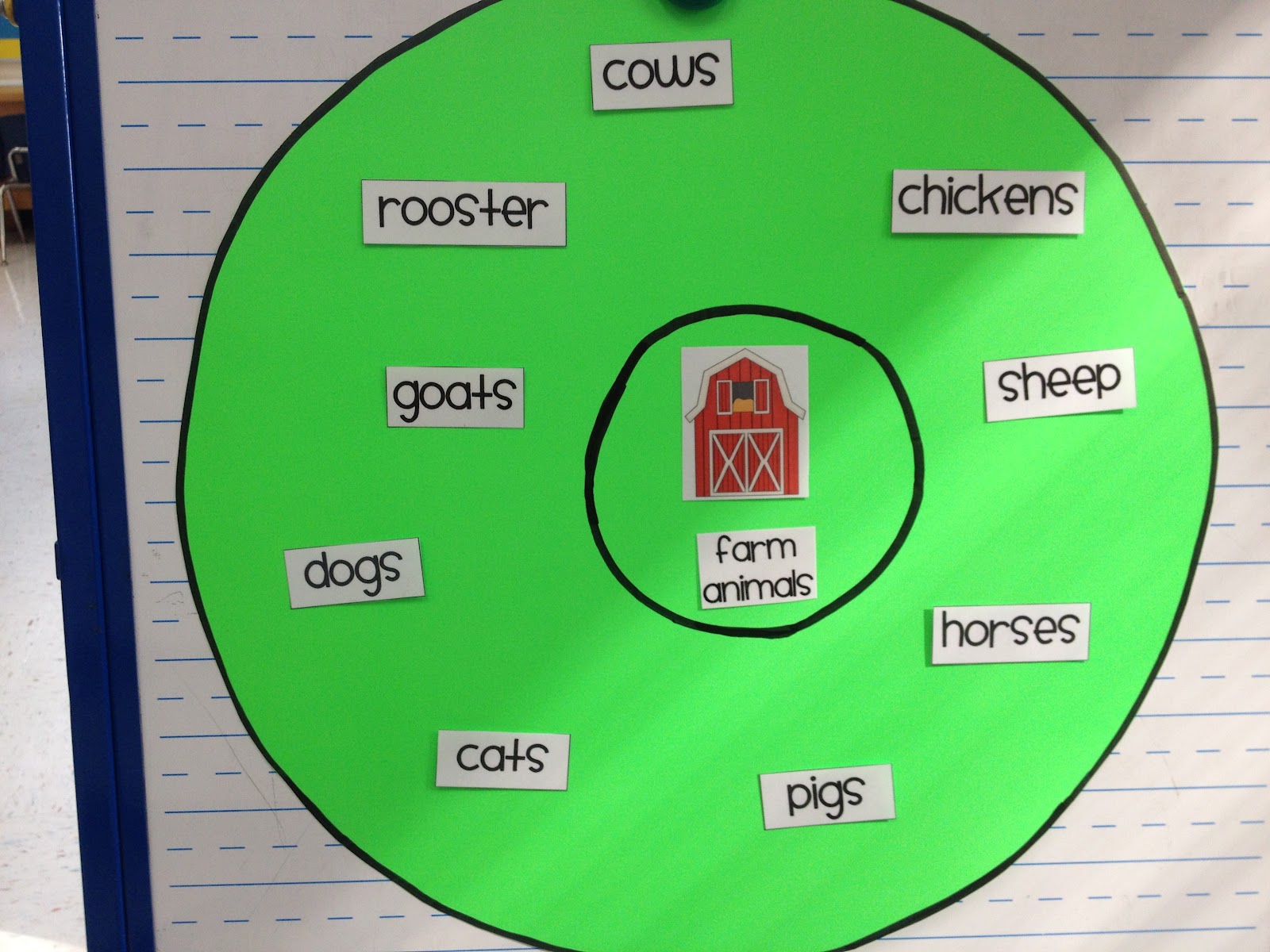 Farm Unit Mrs. Pauley's Kindergarten