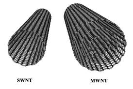 Carbon Nanotubes(singlewalled and multiwalled)