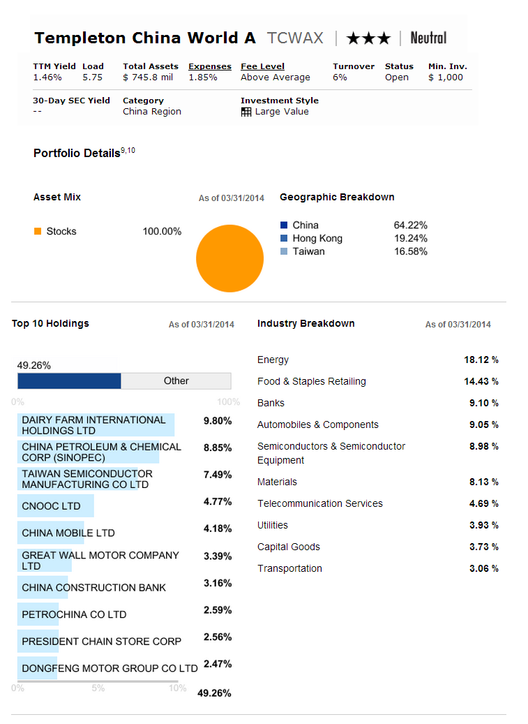 Templeton China World A (TCWAX) Templeton China World A (TCWAX)