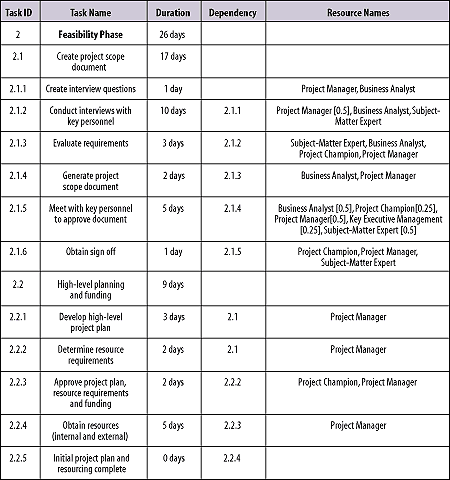 pmp arabia project scope documents سند طرح پروژه