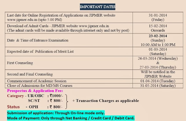 Important Dates & Application Fees For JIPMER Entrance Exam