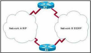 correctly describes how R1 will determine the best path to R2? R1 will install a RIP route using network A in its routing table because the administrative distance of RIP is higher than EIGRP.