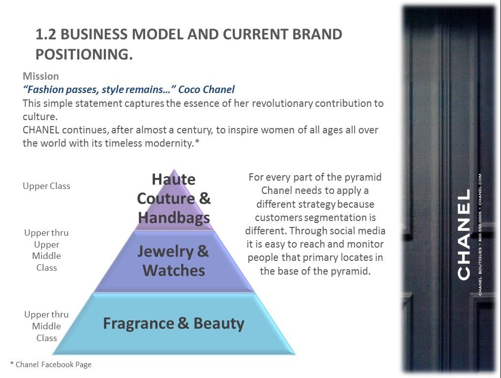 the fashion chanel case analysis Case studies: brand management case study - here's how a marketingprofs uses single sign-on with facebook, twitter,. the fashion chanel case analysis Case studies: brand management case study - here's how a marketingprofs uses single sign-on with facebook, twitter,.
