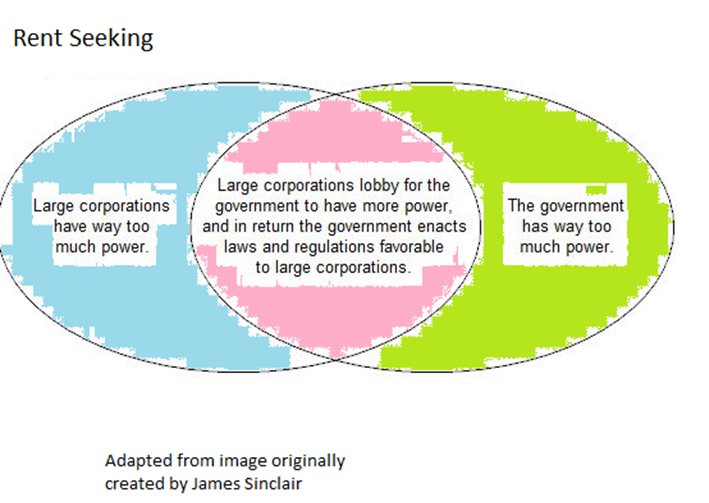 Economics Principles and Applications Constitutional Economics Rent