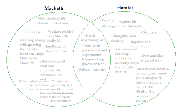 Hamlet Vs Othello Essay This Report Writing Help For Students also Write My Assinment Pay Someone To Do Your Assignment