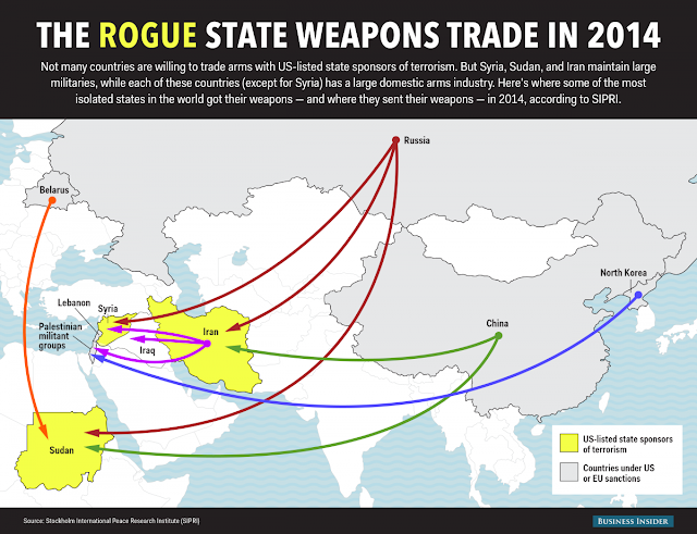 The Rogue State Weapons Trade In 2014 The Rogue State Weapons Trade In 2014