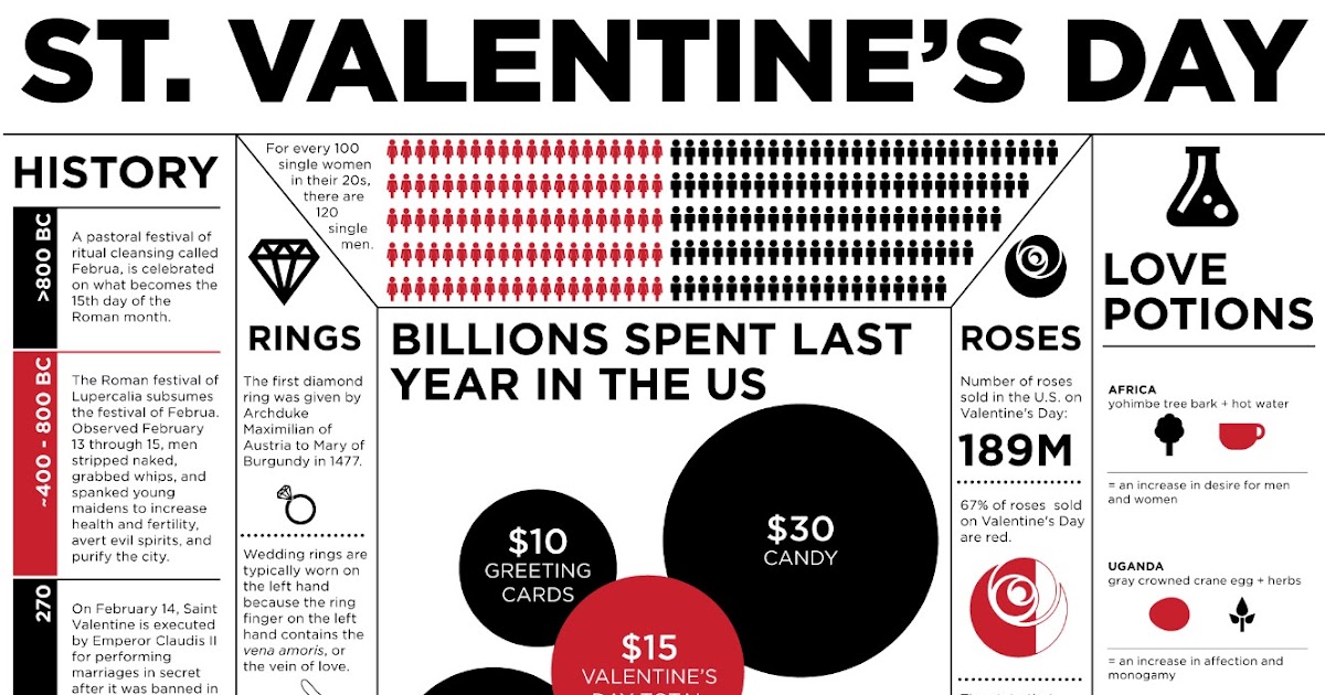 Not Just English: SAINT VALENTINE'S DAY FACTS