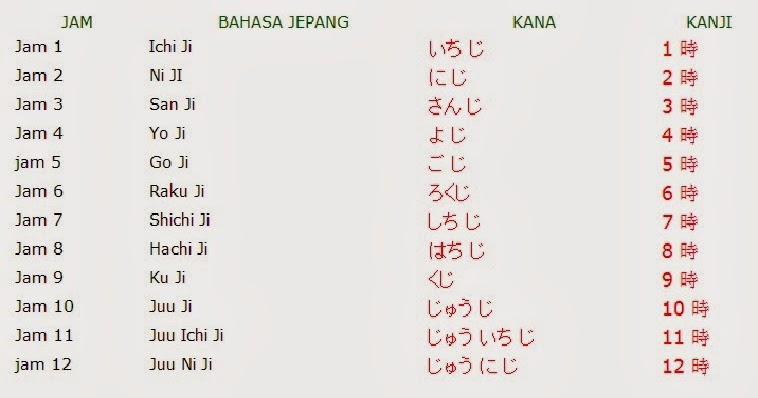 Menyatakan Menit dan Jam dalam bahasa jepang 日本語を勉強しましょう。