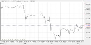 gold_pullback_2011-05-07_1218.png