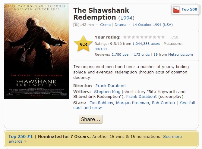 The Shawshank Redemption 1994 IMDB