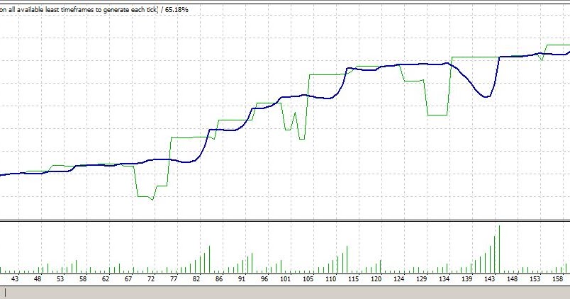 Indikator sistem forex pintar gratis