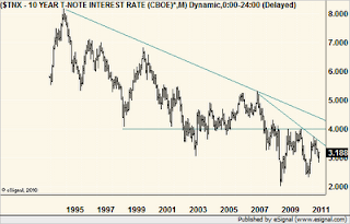 chart063011.png