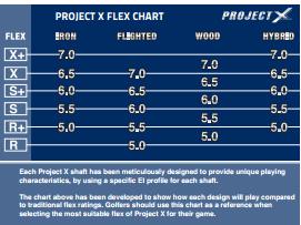 Project X Golf Shaft Flex Chart