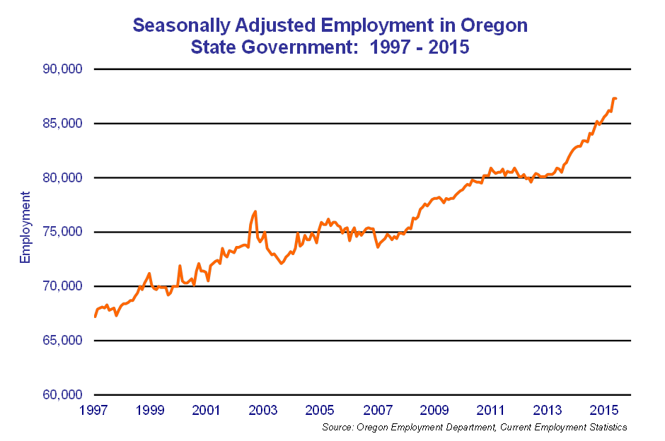 Oregon Workforce and Economic Information Why Oregon's State