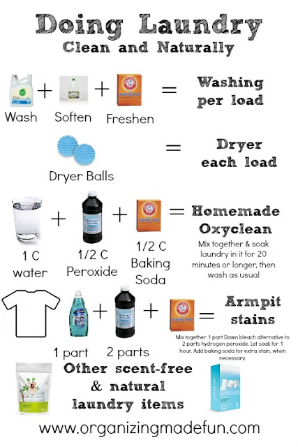 FREE printable for natural laundry cleaning