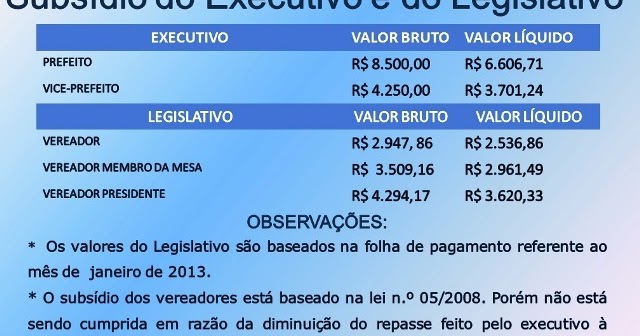 Quais são os tipos de títulos disponíveis? Quais são os tipos de títulos disponíveis?