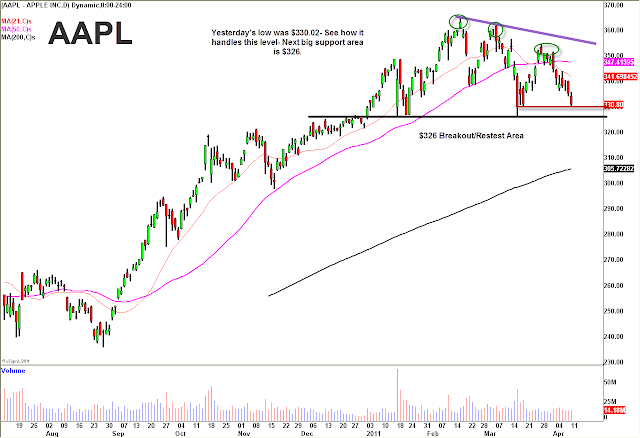 AAPL+4-11.png