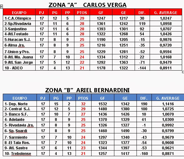la tribuna BÁSQUET ARGENTINO DE CLUBES VARIOS FRENTES ABIERTOS