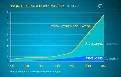 countries with optimum population The optimum theory of population was propounded by edwin the optimum population is the ideal population which it is applicable to all countries. countries with optimum population The optimum theory of population was propounded by edwin the optimum population is the ideal population which it is applicable to all countries.