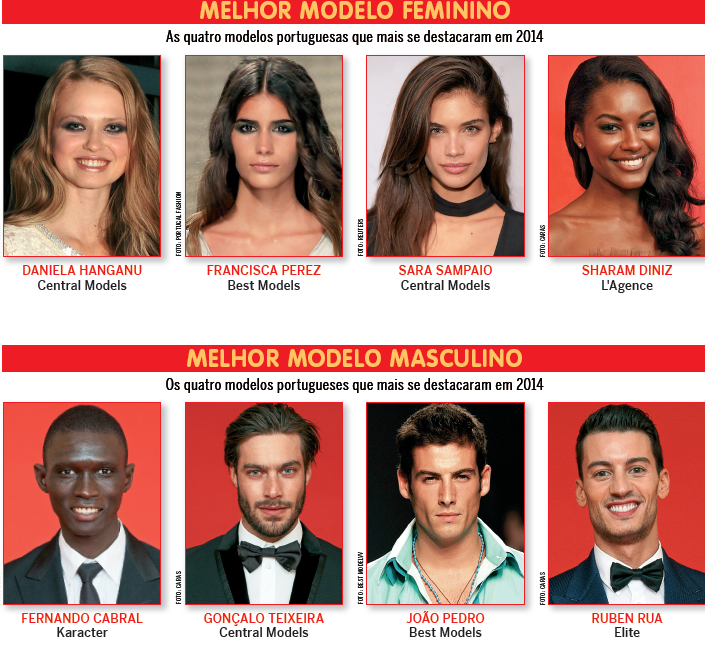 Categoria Melhor Modelo Feminino e Melhor Modelo Masculino