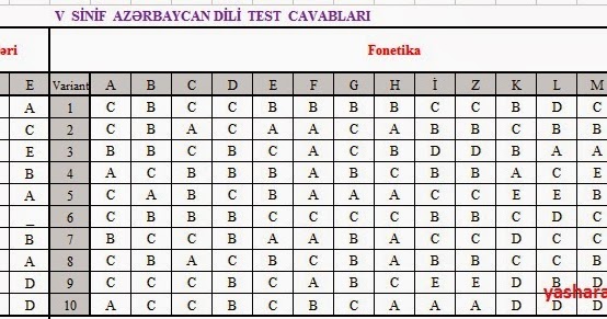 8ci Sinif Azerbaycan Tarixi Testlerinin Cavablari