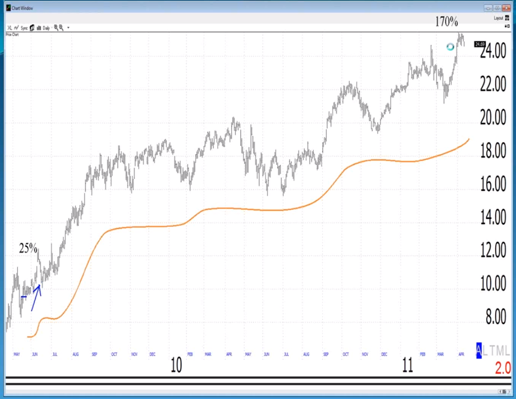 Vbm forex system
