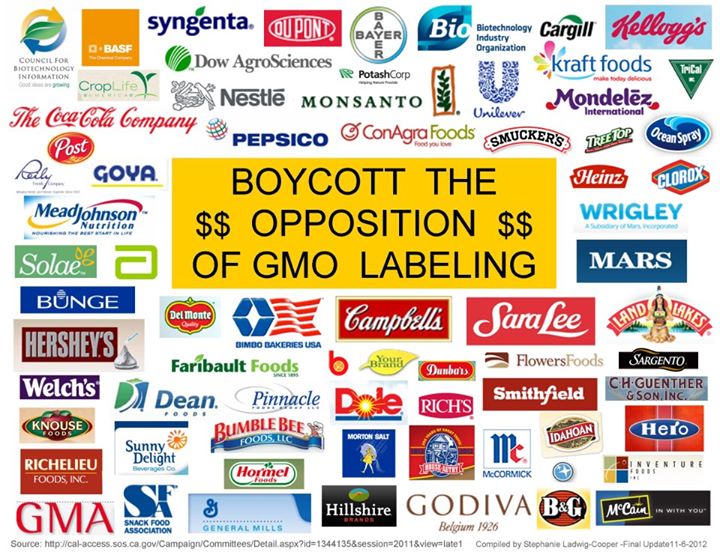 6 Natural’ Brands That Use GMOs 6 Natural’ Brands That Use GMOs