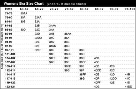 Bra Sizes Chart