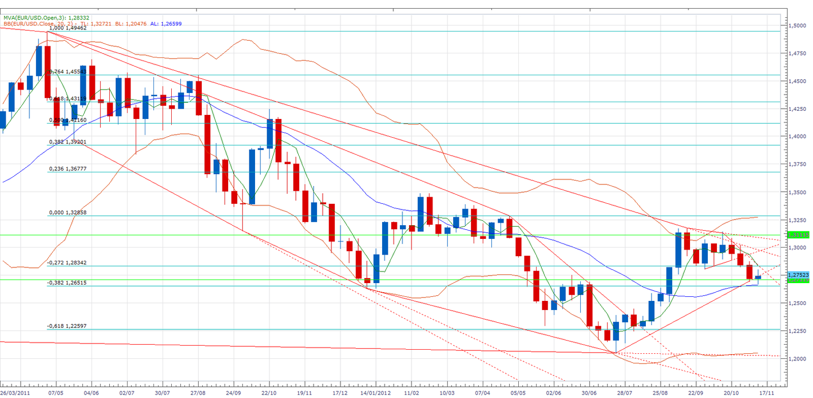 C'est quoi un pip forex