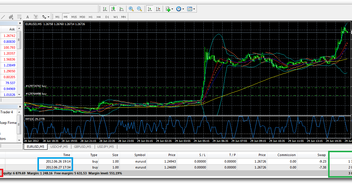 Forex wow