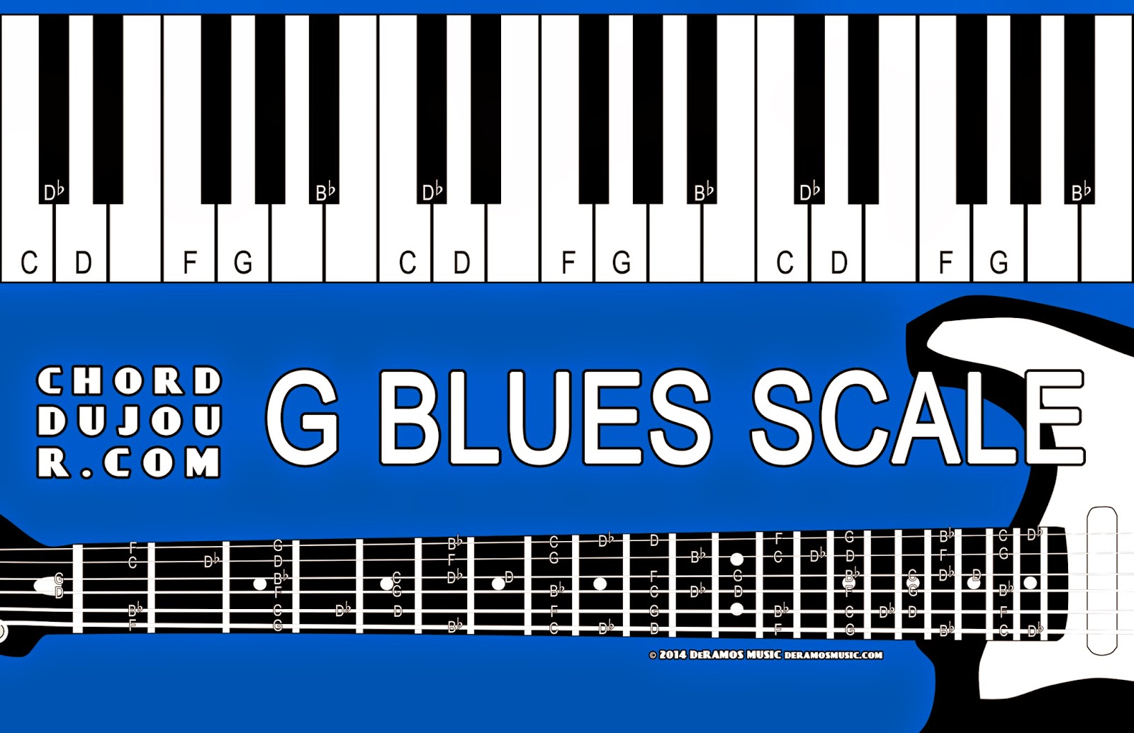 Chord du Jour Dictionary G Blues Scale