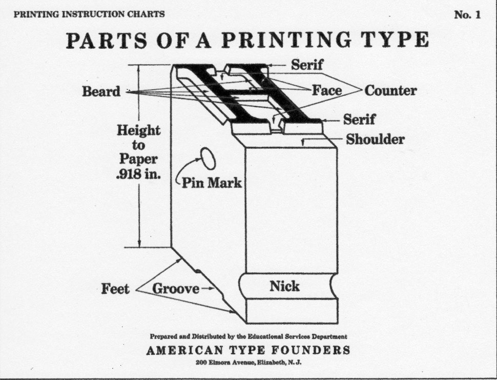 HILL END PRESS PARTS OF A PRINTING TYPE