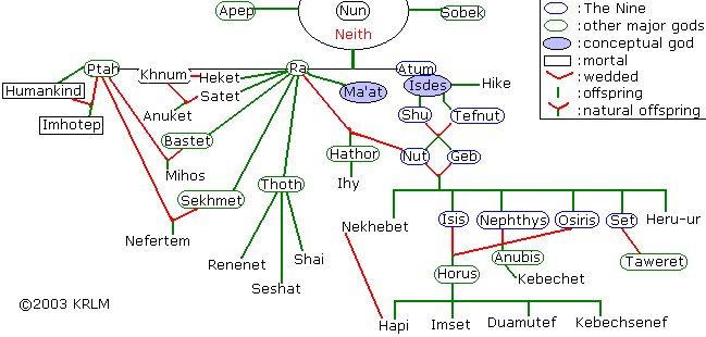 ancient egyptian gods and