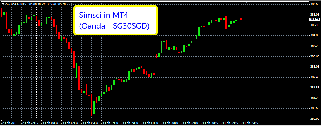 Histdata forex