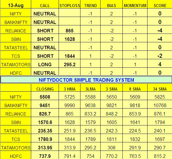 Always in trading system