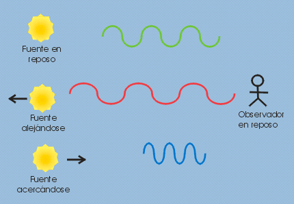 todo