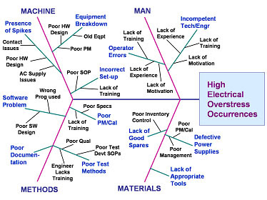 guide to quality control ishikawa pdf